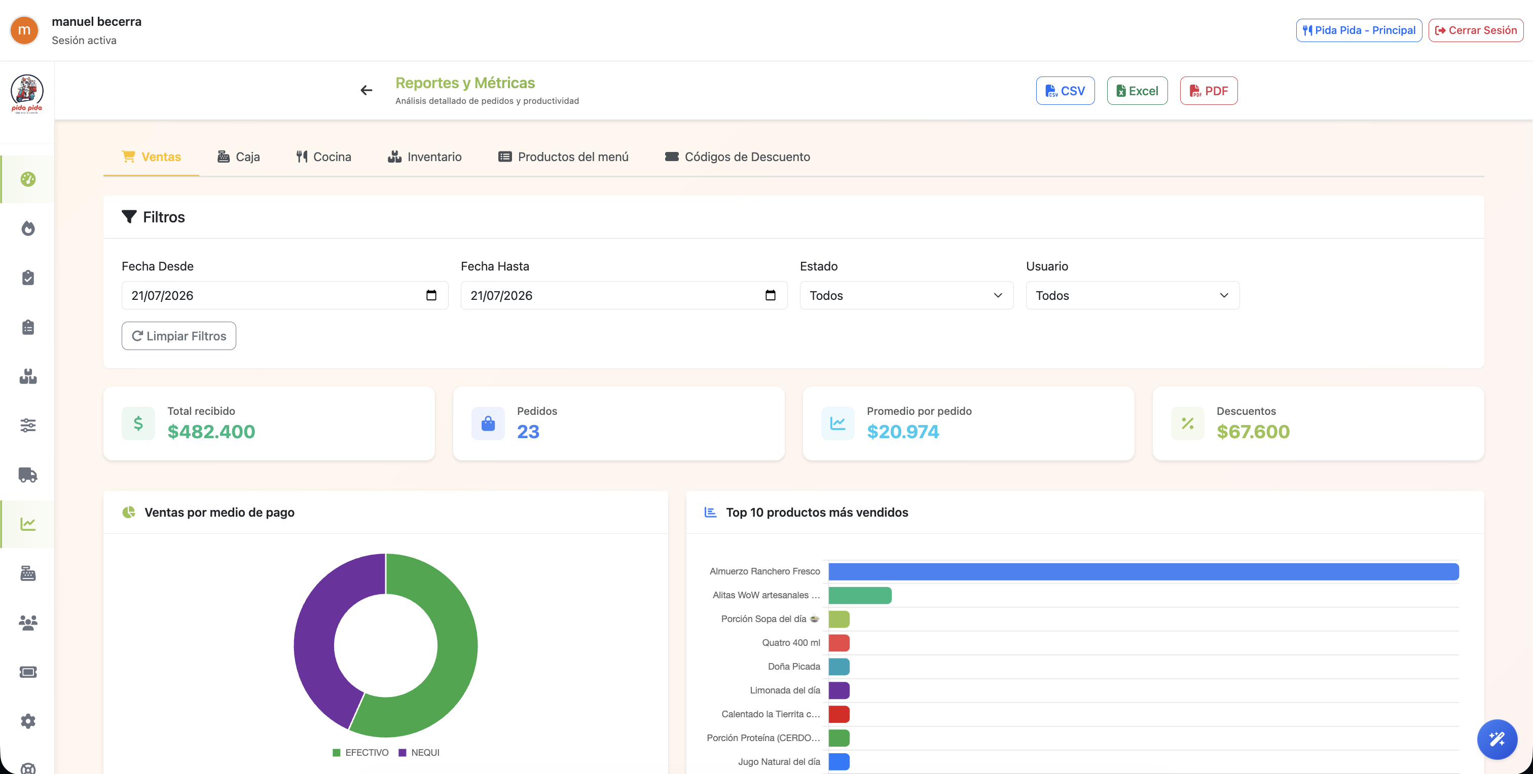 Reportes de ventas y analytics en TableAdmin